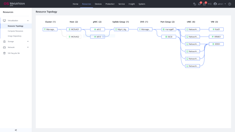 Metavision Suite MetaVision OpenStor, software per la gestione delle funzionalità